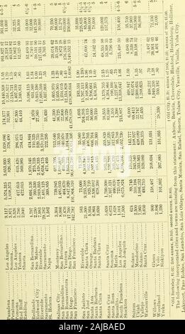 Annexe aux Journaux du Sénat et l'Assemblée générale de la .. session de l'Assemblée législative de l'État de Californie . t- cj ci-BPSP I RAPPORT DE L'ÉTAT DU CONTRÔLEUR. 141. 142 RAPPORT DE L'ÉTAT DU CONTRÔLEUR. La déclaration commune n° 20. ^ montrant le nombre et le type d'étiquettes de vin de Californie Pure acheté, et bywhom, au cours de la cinquante-deuxième année financière se terminant le 30 juin 1901. La date. L'acheteur. Le nombre et la nature. Montant. 17 juillet 1900, les distilleries de la Couronne Co., San Francisco 10 000 bouteilles. .$1500 July 30, 1900 Goldberg, Bowen & Co., San Francisco 10 000 bouteilles. 1500 8 octobre 1900 Richard Heney Jr., Mountain V Banque D'Images