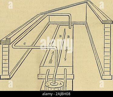 La Chronique des jardiniers et agricoles Gazette . Fig. S. étant Fig. I, est le terrain plan d'un creux, ce qui peut être de 7 pieds 8 widehaviog ou châssis 10. Fig. 2. L'article. Fig. 3. Vue en perspective ; le mur d'extrémité et raftersremoved pour le mieux montrant de l'autre parties. Dans ces, A est la chaudière. BB, réservoirs pour bas-chaleur.cc, un hammam-pipe passant de la partie supérieure de la chaudière, proceedin-le long du front, et tourner à la plus fin afin de termi-nate dans tanlt le retour. Lorsque cela exige d'être travaillé lavis menant à l'écoulement réservoir est arrêté par une fiche, d. Le tuyau de vapeur ne doit pas être plus de 2 à Banque D'Images