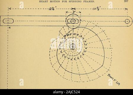 La théorie et la pratique de la filature de jute ; être une description complète des machines utilisées pour la préparation et la filature de fils de jute .. . Proposition de coeur. À FILER. Banque D'Images