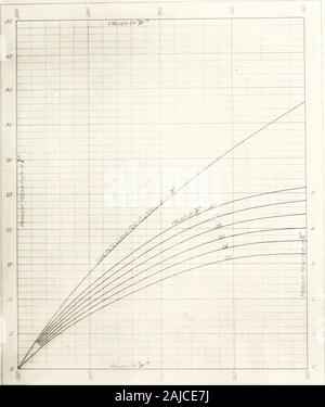 Dans les méthodes graphiques de conception en béton armé . AKJtOtfB MJfcMUft*. AJtttOCTB &/.S/OfSujbc RIDGEVIEW Terrace Apartments ±U I I , , Banque D'Images