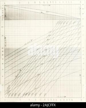 Dans les méthodes graphiques de conception en béton armé . Marge gauche où la valeur requise pour le dn il peut lire. Exemple :- TThat est nécessaire l'épaisseur d'un slabof 1£ pied span pour le transport d'un plomb superposées de 150 livres par pouce carré ? Les spécifications d'une hypothèse de callfor l/l2 wl^comme le moment de flexion. L'unité Prom souligne autorisé dans ce cas, il est constaté que R  = 120. Le problème donne 1  = 12 et c  = 12. En supposant que la dalle d'être inchesthick 12, w  = 150 -t 150  = 300 lb. Voyageant le long thevertical de P.  = 120, à la première diagonale forte forizontally,puis à gauche à la ligne marke Banque D'Images