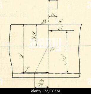 Dans les méthodes graphiques de conception en béton armé . £*f72 %&gt ;/ ? &Lt;y, a&Lt ;^. un*/&lt;3 S3 3. &Lt ;&& *&• 77 ? . 6 ?/. (17) à partir de la supposition (1) et de la souche, schéma, o ^ ST ? ^ Assimilation de la tension totale à l'ensemble de la section compressionon, et se référant à £g.jff-a&lt;6OSG. -Coy-^lA- eur rM&* si) en remplacement de f /f sur m2..(2) S C FJ. ^HS //&/* ?}  * 2j£¥ (6) r 3(Z-$) (3-$s 3-a.Aussi de 3q..(5) et de la remplacer par k à partir de l'eq..(4) ^ ^^ ? z£ /#  le bras de levier du couple résistant, j, est equalto la différence entre la profondeur totale, ND, et la distance de la compression extrême f Banque D'Images