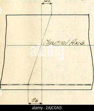 Dans les méthodes graphiques de conception en béton armé . Un* un ^ (16) pour établir les équations basées sur les hypothèses ci-dessus, il y a trois formules nécessaires qui dependfor la preuve sur les propriétés d'une parabole. Theseformulas sont développés à l'annexe II. (A). La relation de l'abscisse, f , à n'importe quel ligne noint c &gt ;/ i&gt;à l'abscisse, fc au sommet est exprimée ; 4 - &Lt ; ?, z- ?j tfJ (b), la moyenne d'abscisse du zone parabolique ABE(Fig.3.) est égal à (c). La distance au centre de gravité de la zone theparabolic la ligne supérieure de l'ABIT AB est égale à 4,3 fa-$) /f*. Banque D'Images