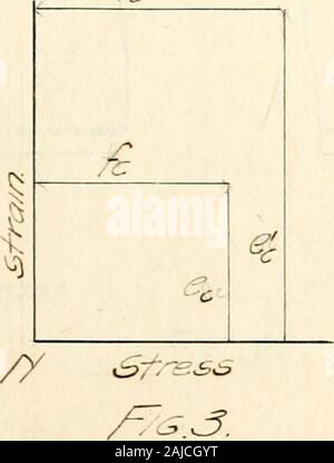 Dans les méthodes graphiques de conception en béton armé . parahola l'ultime accueilli resses n'est pas complète. 52. Développement de formules :- Thenotation TalhotTs. théorie utilisée dans l'analyse qui suit est l'sameas qu'utilisés dans les formules de variation rectiligne (15) avec l'ajout des symboles suivants : fT = la tension de compression ultime dans la fibre extrême du béton. e = unit la déformation dans la fibre extrême de béton quand c nécessaire à sa tension de compression ultime. q  = le rapport entre la contrainte de l'ultime- ment, déformations e q  = -- ,Z hypothèses utilisées dans les deriva Banque D'Images