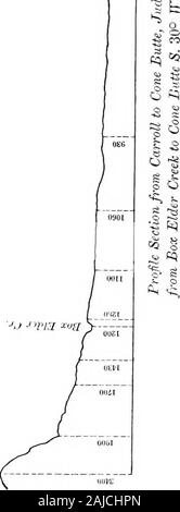 Rapport d'une reconnaissance de Carroll, dans le territoire du Montana, sur le Missouri supérieur, au Parc National de Yellowstone, et retour, faite à l'été 1875, niveau très . et l'extrémité nord de ce qui peut être mal-tinctly vu l'extension à une certaine distance dans les deux sens. La coupe suivante (fig. i) donne un idéal de Butteto article* Cône du Missouri le long de la ligne de la route, tel qu'obtenu à partir de la mesure des déclarations un anéroïde. Il est à noter que la ligne runsobliquely, ce qui réduit la distance un peu plus loin que dans un directline, ainsi qu'il ressort de la carte. Le point le plus élevé à Banque D'Images