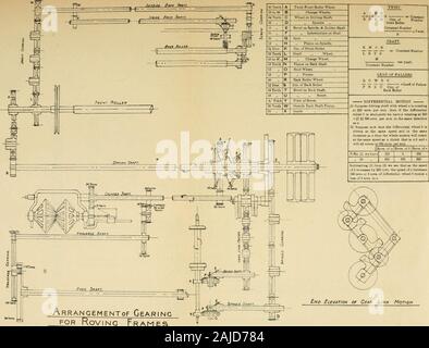 La théorie et la pratique de la filature de jute ; être une description complète des machines utilisées pour la préparation et la filature de fils de jute .. . {// Me Combe Barbour, Belfast. Arrangementof GearingFOR KoviNG Frames Combe. Barbour Belfast Banque D'Images