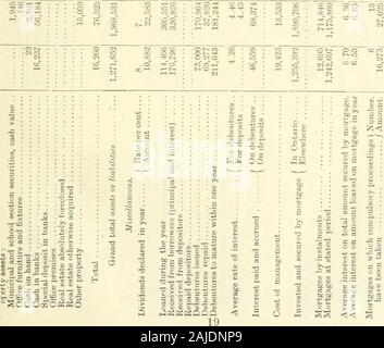 Documents parlementaires de l'Ontario, 1892, Rapport 1 . s CDebentures elseInterest payable en payable sur les débentures. dIntere dueOwing-t sur les dépôts à des banques d'autres passifs Total : un prêt garanti:actif immobilier de Général emprunteurs ... l&155;administration et executiv tenue en vertu d'un pouvoir de s actionnaire etc ? A 0  =H hO 1 e5 1 0 0 J'^ h] 18 55 Victoria Sessional Papers (No. ). A. 1892 O -f J-H .-1 3:2-1 T i&gt ;^ •TIC Q O o o o o • • ?* O O - O O lO00 &gt;o o •^1 iC .-c C2 -* IC 1-ICO (M w 00CO O T COO M oi-r br o t- ooo o CO lO • • o oo o c- o•© o o i-l occIM o rt o t-- •* ? C5 CO O ^ Tfi à l'iStS ? 00 Banque D'Images