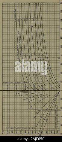 Manuel des tableaux et diagrammes thermodynamiques ; une sélection de tableaux et de schémas d'Engineering thermodynamics . Banque D'Images