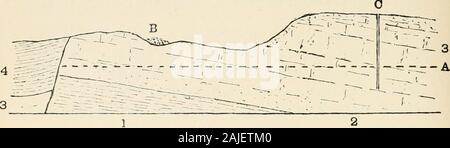 La géologie des sols et des substrats, avec référence spéciale à l'agriculture, des domaines, et l'assainissement . e Dalles irrégulières ou de galets, et muckaccumulates dans les creux et les crevasses. Il est essentiel que le drainage de ces chantiers, ainsi que dans les étables, les remises, etc., l'être qui ont eu lieu à l'extérieur que les puits ou springsused à usage domestique et de l'industrie laitière et aux fins de ne pas con-taminated. Le Dr Somerville recommande que l'floorof le tas de fumier devraient, autant que possible, être imperviousto le passage de liquides, ni de liquides devrait être admis toflow loin de la messe, à moins qu'ils peuvent être amenés en asuitab Banque D'Images