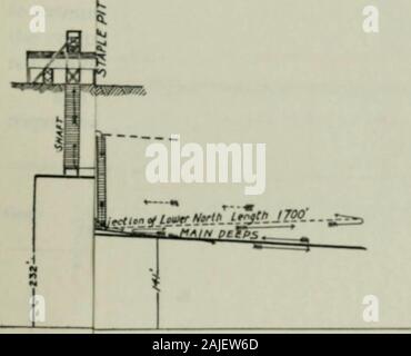 Transactions . g, et de la main-ling des cases seront traités dans les sections suivantes. La méthode utilisée pour l'ouverture du visage était longue taille : asfollows-nos 1, 2, 3, 4, 5 et 6 portes ont été conduites pour les 75 pieds, laissant aux piliers de barrière soutenir l'entrée. Ouvert face bycro.sscut conduit par punchers et a travaillé à la hausse, l'coalbeing sous-cotés par un disque rotatif dégarnisseuse faites par la société DiamondMachine. Que le visage progressait, il a travaillé au nord et à l'heure actuelle towardsthe a atteint la 16e porte. Le gateswere espacés de 50 pieds de distance jusqu'à la porte n° 6, mais à partir de ce moment-tocontinue à 80 pieds. N° 1 Banque D'Images