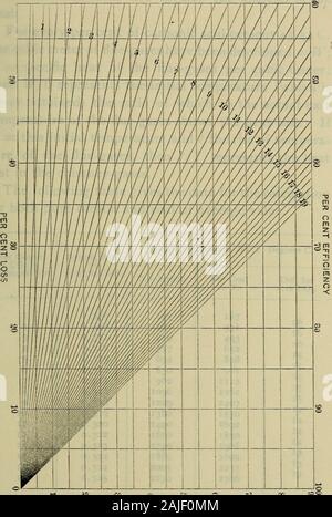 Le gaz et l'analyse des combustibles pour les ingénieurs un compend pour ceux qui s'intéressent à l'application économique de carburant spécialement préparés pour l'utilisation d'étudiants à l'Institut de technologie du Massachusetts . r 100 perte Pour faire face à la page 33, LE TABLEAU XL. s 8 & g g o o o o les températures réelles des calculs. 33 mination de la quantité de chaleur passant de l'un,et cheminée qui n'implique pas l'analyse de l'thecoal. Pour chaque pour cent de l'acide carbonique présent 43,43 C.par mètre cube de gaz ont été développés  = WC  = chaleur spécifique de l'épuration des gaz à effet de serre par mètre cube;puis W/C représente la température initiale Banque D'Images