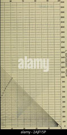 Le gaz et l'analyse des combustibles pour les ingénieurs un compend pour ceux qui s'intéressent à l'application économique de carburant spécialement préparés pour l'utilisation d'étudiants à l'Institut de technologie du Massachusetts . X. ^-SERRE DE L'ACIDE CARBONIQUE ET THEURE. RCIENCY. r 60 10 0 perte Pour faire face à la page 33, LE TABLEAU XL Banque D'Images