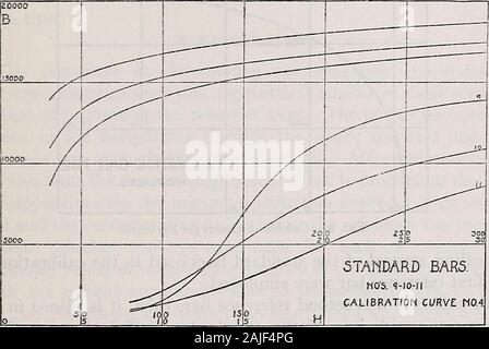 Appareil pour la détermination des propriétés magnétiques des barres courtes . ccurate résultats se fait par ofcurves où l'induction de la norme est comploté contre le theinduction bar de référence. Ces courbes ont été calledselector les courbes. Fischer] Test de court-circuit magnétique de bars. 519 Lorsque deux ou trois valeurs de l'induction de l'areplotted bar sous test contre les valeurs correspondantes de l'induction dans la consultation, la courbe de sélection à laquelle ces points viennent en dicates plus proche de la courbe d'étalonnage à utiliser. Le nombre d'calibrationcurves nécessaire dépend de la gamme Banque D'Images