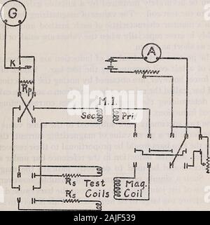 Appareil pour la détermination des propriétés magnétiques des barres courtes . Fig. I.-Photographie de comparateur magnétique. Fisclier] Test de court-circuit magnétique de bars. 515 et ces dimensions ont été retenues pour l'utilisation dans la forme finale de l'theapparatus. 2. Appareil. La figure 1 est une photographie de la fonction publique de l'essentialfeatures montrant de sa construction. Elle consiste, principalement, d'un électro-aimant avec pièces de pôle et la chape de la Norvège un fer à repasser et une électrovanne magnetiz-ing d'environ 1 200 tours de cuivre n° 17 wiresurrounding le joug. Situé symétriquement dans les extrémités de thepoles sont deux trous de 6 mm Banque D'Images