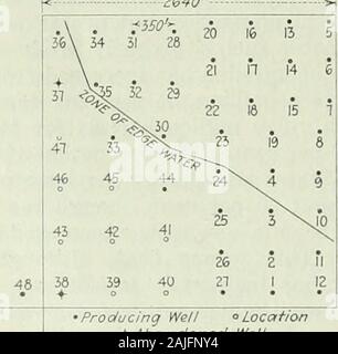 E/MJ : engineering and mining journal . Coupe transversale de la WELLSNOS. 1, 2, 3 et 4. Bien LocationAbanoloneol WellFIG la production. 1. Carte de champ de 160 acres de terres d'huile de pliage est un anticlinal dont l'axe est d'environ 5 hundredfeet au nord-est de même n° 5. Fig. 2 est une section transversale par des puits nos 1, 2.3, et 4. Une comparaison des profondeurs qui thecasing des puits a été cimentée montre que allbut n° 4 ont des sables bitumineux située entre la plus haute et la plus haute strate d'huile. tarsand Le sable d'huile à un bien en no 2 a montré nos 1 et 3, et d'accepter. cette conviction, de faire noat Banque D'Images