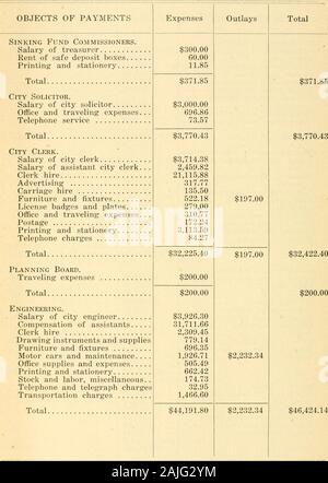 Documents de la ville registre municipal, allocution du maire, rapports annuels, etc . tor . Rémunération des assistants Greffier de voitures Location de voitures à moteur et l'entretien des billets... Accessoires de bureau et les frais de papeterie et de plantation les frais téléphoniques et collectionneur. Trésorier Total Salaire de trésorier et greffier de voitures de collection de voitures Transport Agent de mobilier et d'opinions juridiques financiers et frais de déplacement. . L'impression d'affranchissement et de papeterie Su7-obligations ety frais téléphoniques Total. (3) Commission des licences. Traitements du greffier du conseil d'engager les dépenses de publicité et d'installation de bureau. Station d'impression et Banque D'Images