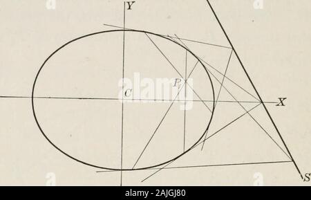 Géométrie analytique plane et solide ; un manuel élémentaire . 160 géométrie analytique [Ch. XII, § 86 intersection des tangentes aux extrémités d'un chordsthrough point fixe. Cette propriété nous permet de construire le polar d'anypoint ; pour n'importe quel nombre de points sur la polaire peut être. Fig. 87. déterminée par la recherche de l'intersection des tangentes à l'extrémités d'accords par le point. 2. Le polar de tout point P1 à l'égard d'un centralconic est parallèle à la tangente au point où le diameterthrough P1 coupe la conique. Y Banque D'Images