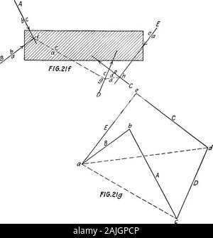 Essentials dans la théorie de structures encadrées . uilibrium. N'importe quelle ligne du polygone d'équilibre, ou comme c'est le funiculaire, sometimescalled ou polygone polygone de chaîne, mais représente aussi de deux éléments d'une vigueur lestrois vis, à savoir, l'emplacement et l'orientation. Dans ce qui suit, nous allons utiliser ce qui est distinctif, l'ampleur et l'emplacement de schéma de direction-directiondiagram. Les lignes dans le premier schéma sera appelée grandeur-directions;dans la deuxième, les directions. Les deux schémas n'ont rien en commonexcept l'élément de l'orientation et le sens, qui sont enregistrées dans les deux.Il n'y a rien de trait Banque D'Images