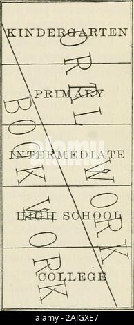 La psychologie appliquée à l'art d'enseigner / par Joseph Baldwin ; avec une introduction par James Gibson Hume . ststill s'appuyer sur sa propre expérience. Le laboratorymethod est entrée en voguefor les lycées et collèges  ; l'étudiant effectue des originalinvestigations. Culture de sentiment-percep-tion est accessoire à la haute-école. Pensée-culture nowpredominates verifyconclusions, mais needsconstantly à l'étudiant de retourner à sen-mations ; puis, pour rendre votre annonce-vances, il doit continuer permettent de nouveau et plus proche-ations observ. Ainsi, le sens d'togain-connaissance est notonly conservés, mais issteadily vigoureux imp Banque D'Images