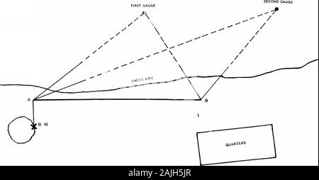 Résultats scientifiques obtenus sous la direction de William J. Peters ... . ^JMD* !.^ AU MARÉGRAPHE FLORE première jauge. Schéma DE LA LIGNE DE BASE ET DE POINT DE REPÈRE À FLORE FIGURE 3 Banque D'Images