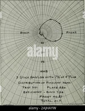 Transactions - American Society of Heating, Refrigerating and Air-Conditioning Engineers . LogFig gaz. 4338 PRIX CHAUFFAGE AU MOYEN D'APPAREILS DE COMBUSTION AU GAZ. Journal gaz graphique Fig. 4a voir la note sous Fig. la PRIX CHAUFFAGE PAR GAZ APPAREILS DE COMBUSTION 339 OK Banque D'Images