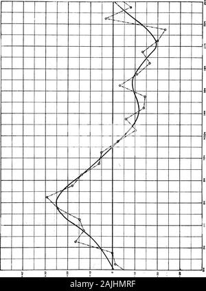 Résultats scientifiques obtenus sous la direction de William J. Peters ... . Z / 7 L / / .^ ^ ^ / r Z / y / v t- ^ ^ ^ • A) h a t " a s &gt ; & Z3 a. Banque D'Images