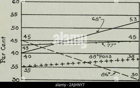 Transactions - American Society of Heating, Refrigerating and Air-Conditioning Engineers . Sfandrng Dggnzoag sur .aAA -l -2 - w --^^ -77° ?. ^ ^V -3--- ias,, &Lt ;^&a -4° ^^-^^ S//^ CKAAPTO VALUEi^j. Banque D'Images