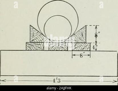 L'exploitation forestière ; les principes et méthodes générales de fonctionnement aux États-Unis . Fig. 65. - Un commutateur Whippoorwill utilisé pour les journaux de jeter une diapositive. La partie inférieure de l'shde se termine à un atterrissage, où l'être sHghtly gradeshould niveau ou ascendant pour vérifier la vitesse de thelogs. Lorsque le journal de grève le commutateur il est mis hors tension. Whenit est nécessaire d'envoyer les journaux passé un dump de l'extrémité supérieure de l'est retiré et placé dans la dépression sur le slidetimber et fixée par deux lourds. treenails. Banque D'Images