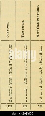 Rapport annuel du New Jersey State Board of Education . rops, &c., il hasmade impossible. Dans certains de ces districts sont maintenant beingtaken vers la construction de maisons modernes. Le nombre rapporté comme ofbuildings est très pauvre, et le nombre 54 comme poorS6. Le nombre de nouveaux bâtiments construits était de 32 ans, et l'numberenlarged, ou qui ont bénéficié d'une amélioration importante, était de 49. Thetotal nombre de maisons dans l'état est 1 669, une augmentation de l'année. six overlast À l'exception de l'école toutes les 49 maisons sont-KEPORT DE SURINTENDANT. Est administré par les districts. La valeur totale de la scho Banque D'Images