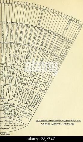 Stokes records ; notes sur l'origine et la vie de Anson Phelps Stokes et Helen Louisa (Phelps Stokes) . Banque D'Images