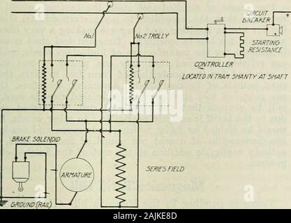 E/MJ : engineering and mining journal . 2&lt;R-2A00- ?50 VOLT 7S A ZOnPWTOft CONTACTEURS SUR LOCATION DE SCHÉMA DE CÂBLAGE pour sept tonnes d'hiver voiture à moteur d'un mile de §-en. Le câble métallique est usé, en plusdes bobines, rouleaux, poulies de renvoi, et d'autres mate-rial nécessaires à l'installation. Un 50-hp. haulageengine est nécessaire pour surmonter la friction d'une telle 23 août 1919 Engineering and Mining Journal système 325, le travail de ce qui devrait être fait par un 15-hp.moteur. Gravité des tramways sont satisfaisants pour certains stock-piles ne nécessitant pas de ti-estle, mais sont trop lents et plus adaptedfor les trams. Un Banque D'Images