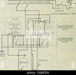 E/MJ : engineering and mining journal . Sept tonnes de télécommande, de la location de poids d'ore réalisé, est excessif. Cette combinationhas dans la plupart des cas été abandonné en faveur d'othermethods dans du stockage pratique. Le système de corde-sans fin dans le cadre d'longtrams, bien que fiables, est coûteuse et inefficace. Chacun. 2&lt;R-2A00- ?50 VOLT 7S A ZOnPWTOft CONTACTEURS SUR LOCATION DE SCHÉMA DE CÂBLAGE pour sept tonnes d'hiver voiture à moteur d'un mile de §-en. Le câble métallique est usé, en plusdes bobines, rouleaux, poulies de renvoi, et d'autres mate-rial nécessaires à l'installation. Un 50-hp. haulageengine Banque D'Images