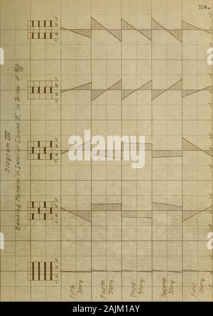 Pour une période indéterminée statiquement contraintes dans des structures encadrées rigide . 105. 48. Effet des charges excentrées sur colonnes. Pour l'analyse particulière bent,les conclusions suivantes sont tirées ; 1. L'effet de colonne fixe se termine à la base, et ofno charger sur le toit, est perceptible sur les moments dans la col-umns lors des première et cinquième étages ; mais la troisième histoire peuvent beregarded comme une histoire typique pour un bent ayant quatre colonnes. 2. Les colonnes extérieures reçoivent un peu plus momentthan la colonne à l'intérieur dans la plupart des cas. 3. Le moment de flexion maximal dans une colonne est aboutWL/24, soit la moitié que t Banque D'Images