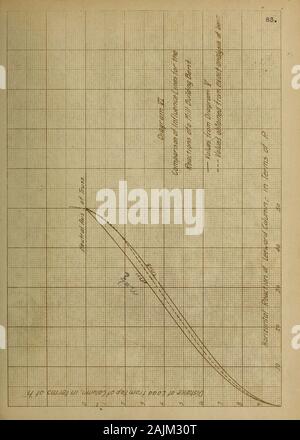 Pour une période indéterminée statiquement contraintes dans des structures encadrées rigide . » ? I. 84. Schémas électriques IV et V voir l'importance relative de l'momentsand indésirables, et aussi la position de l'OP. nt de l'contraflexureas calculés dans les tableaux X, XI et XII. La valeur des instants andreactions en raison d'une charge uniforme, tel que calculé par les équations 65,65a, 65b et 65c, sont également visibles. On voit que les lignes foruniform loading représentent la moyenne des abscisses le influencelines, pour les quantités respectives. Ces résultats peuvent être appliqués à la torsion d'un bâtiment de l'usine, comme cela a été fait au paragraphe 37. Schéma de .V, t Banque D'Images