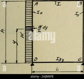 Pour une période indéterminée statiquement contraintes dans des structures encadrées rigide . (43c). (E). Charge répartie uniformément sur les deux colonnes. Image symétrique par rapport à l'axe vertical. Prendre en considération la charge £ rpa-menti à chaque colonne. Le moment total de A est égal à l'momentat ce point en raison de la charge sur la colonne de gauche le plus. 54. moment au même point en raison de la charge sur la colonne de droite.Ces deux moments sont données par les équations 43 et 43a, respectivement.Ajouter les deux quantités, donne /ffi./fo- ($f -n +3pn p)J (44). De même, Banque D'Images
