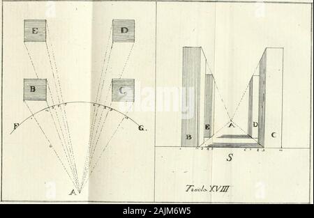 Elementi di prospettiva : par uso degli Architetti, e pittori . Banque D'Images