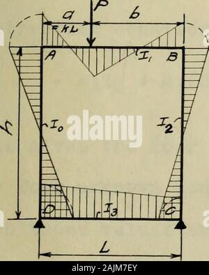 Pour une période indéterminée statiquement contraintes dans des structures encadrées raide . resses dans de telles structures dans suitableform pour un usage pratique dans la conception. Des exemples de ce type d'encadrement sont vus dans l'intermed-iate et de portiques par des ponts, des ponts en béton, tun-nels, les métros, les ponceaux, les égouts, aqueducs, réservoirs, et otherstructures. L'écrivain a tenté, dans l'analyse de ces cadres, à putall formules dans une forme aussi simple que possible pour l'utilisation de calcul.Plusieurs exemples numériques sont données à la fin de cette section, qui illustrent l'utilisation de ces formules. 30. Image fflTH RECTANGUL R/V Banque D'Images