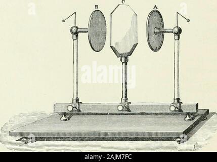 L'électricité pour les écoles et collèges publics . il, mais aussi sur la position du CH. C. chapitre introductif sur les surfaces voisines 75. Le corps est alors pas isolée ; nous devons examiner et l'ensemble du système du corps et de l'environnement. Note.-un peu de considération indique que si un corps isolé précédemment*être porté près de {^ e.s.) pour les murs de la chambre, la plupart des approches complémentaires- Q va maintenant être sur la partie des murs à proximité de l'organisme. Cette theeffect sera de réduire le travail nécessaire à l)ring notre unité  + jusqu'à l'organisme. Autres termes, ilie plus près le ivaiis io approche s'inte Banque D'Images