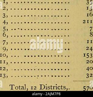 Les documents publics de l'État du Connecticut . eet,... 123 Mill, ou Yantic, .... Grande plaine de l'Est 59 57 Scotland Road, 15 18 Wawecus Plaine Hill Hill, au total 18, 12 districts. 5 144 Botsra. Première, Deuxième, Troisième 21 24 37 12, quatrième, cinquième, sixième, septième 67 29, 18, Total, 7 Districts. 20S Colchester. Première, Deuxième, Troisième 27 335 33 25, quatrième, cinquième, sixième, septième 25 75, 20 Centre, Westchester,.. ,23 Nord Est, Nord Ouest 37, 13, 19 sud-est sud-ouest, 24 au total, 12 districts. 656 East Lyme. 1, Hill, 382, Flandre, 573, Boston, 14, 4, 1405 Niantic Point noir, 496, Cyo Moulin, 107, Toad Banque D'Images