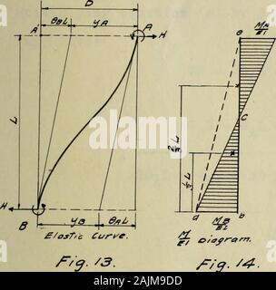 Pour une période indéterminée statiquement contraintes dans des structures encadrées raide . ll être considérés comme indiqué,ce qui rend les équations plus simples pour l'utiliser dans le calcul. Les conventions suivantes seront suivies tout au long de travail, et doivent être observés dans l'application de toutes les formules : 1. Le changement de pente est positif lorsque la tangente à la courbe élastique est tourné dans le sens horaire. 3. Les distances et les inclinaisons sont positives quand aremeasured ils dans le même sens à partir de la ligne de base asare pentes positives. somme des 5. Le moment de flexion est theAmoments allforces de positif quand à la gauche d'une section d'un b Banque D'Images