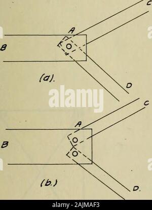 Pour une période indéterminée statiquement contraintes dans des structures encadrées raide . onalequations indique le degré requis d'indeterminateness indeterminateness, ou degré de d'une structure est égal à a-5n.Ceci s'applique aux cadres ayant des membres redondants ainsi que le cadre triangulaire tothose incomplète. ci-dessus lorsque plus de deux membres de répondre à un point theA principleis appliqué en tenant compte du nombre de restrictions verticales entre toute personne membre et les autres membres. Par exemple, trois membres pourrait répondre à une articulation, un asshown en cochon. 4a. Il y a deux reste-raints entre les membres de l'AB et AC, un Banque D'Images