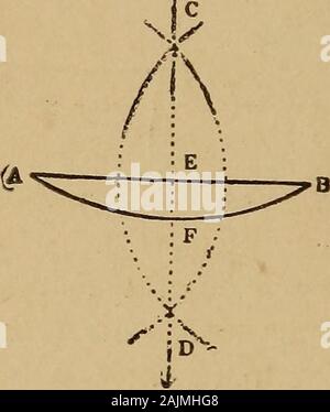 Hand book de calculs pour les ingénieurs et les pompiers : relatives à la machine à vapeur, la chaudière à vapeur, pompes, d'arbre, etc. . ughthe autre extrémité. 4. Le Cosinus d'un arc est la distance perpendiculaire du centre du cercle pour le sinus de l'arc ; ou, c'est la grandeur que samein le sinus de l'effectif de l'arc. 5. La tangente d'un arc est une ligne de toucher le cercle dans oneextremity de l'arc, et a continué à partir de là, pour répondre à aline aspiré par le centre et l'autre extrémité. 6. La Cotangente d'un arc est la tangente de l'arc l'complementof. Mark Ri.-Le Co n'est qu'un contra Banque D'Images