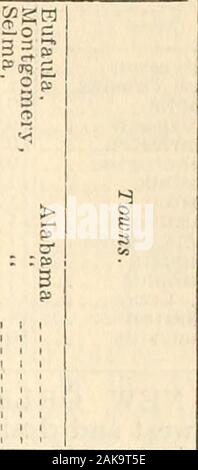 La chronique de commercial et financier . OOd. Aborder, c'est bien. Liverpool 5^rt. 6d. 5 id. 1 ? D. Tinnevelly, bon, Liverpool 5 Niveau d. r&gt;Id. 9-16 5 d. Niveau 4 d. Les importations pour Continental la semaine dernière ont été 43,000balles. Les chiffres ci-dessus pour 1908 montrent une diminution par rapport à la dernière weekof 157 342 balles, une perte de 964 063 balles à partir de 1907, un abaissement de 434 248 balles à partir de 1906, et une perte de 551,476balles de 1905. À l'intérieur des communes le mouvement, c'est,les reçus pour la semaine et depuis le 1 septembre, le shipmentsfor la semaine et les stocks à-nuit, et la même itemsfor la période correspondante pour le p Banque D'Images