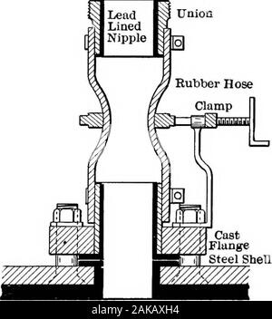 L'hydrométallurgie du cuivre . Revêtement en plomb Fig. 100. Fig. 101. Fig. 100 et 101.-connexions avec le plomb fer bordée d'aquarium. Fig. Montre 100 Connexion pour soupape en laiton. Fig. 101, liaison pour le collier de flexible. Fig. Montre 100 connexion avec doublés de plomb réservoir fer et laiton de forregulating le flux de solution. Cette méthode est applicable à solutionsnot extrêmement corrosif, et les vannes en laiton ne sont pas facilement attaqué.Dans ces conditions, il est plus satisfaisant à l'occasion de remplacer que d'utiliser d'autres méthodes de régulation de la circulation. Fig. Montre 101 Liaison entre doublés de plomb fer à repasser t Banque D'Images