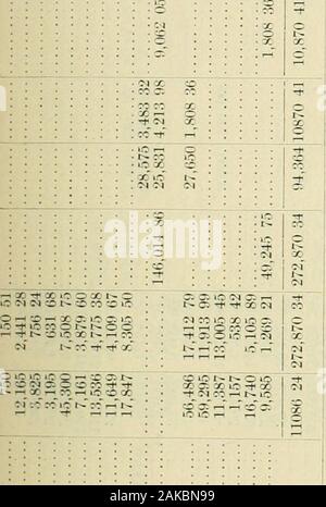 Documents parlementaires du Dominion du Canada 1901 . IV RAPPORT DE L'INGÉNIEUR EN CHEF. Document de la session no 19 l- - - - - i --. : 71 - c vr :-i -r. - Cc - je* &gt;gt ; &cc- A - : :-]-/.-. "-S : je fa ?¥£ ?£ un : &gt ; un •§ ?£ S •§ ?9.8.,  ?-mm pour • tl ; ? U v &gt ; S S a a s wtl ; g cjp4 • •.aafl £ o ^ ?2 - £ 3 un 3-•Costfor eachCounty S 1. 2 o ".  ? 1 - I - T- ? - -R .- • -r dans 1 - : : 71 R- 1 °ot ec I -f Coût total. #  Cts. 2 392 473 997 92242 05825 TotalQuanty Sx 59 C. m. 4952,6878,123 0 c 2 pour l'année 1899-1903. j- ? *. Un *** o u aa ^1 Total pour la vingt-sevenYears 30 Juue terminé 1899. H a s§ CJ -. -* Banque D'Images