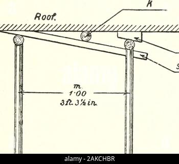 Les documents officiels, dont le ministère et d'autres rapports faite au gouverneur, Sénat et Chambre des représentants de Pennsylvanie . Z-50 -sfc.iiin bar. prop. Fig. 3. Toit. Couture. ^&gt ; y////////////////.. ivedge smdl. poutres d'acier. Étage /^ry. ^. Sabot. Wedge. fer mer oar iht;n Banque D'Images