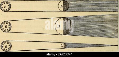 Un recueil de l'astronomie ; contenant les éléments de la science, familièrement expliquée et illustrée, avec les dernières discoveriesAdapted à l'utilisation d'écoles et d'académies, et de l'reader . e soleil comme tous les autres organismes sur lesquels liberation brille. Le soleil était de la même taille avec lavis et la lune, puis les lignes dessinées de surfacela portée toucher le soleil, et la surface de la terre ou de la lune(lignes qui constituent les limites de l'ombre) wouldbe parallèles les uns aux autres, et l'ombre serait acylinder infini en longueur ; et le soleil ont été moins thanthe la terre ou la lune, l'ombre w Banque D'Images