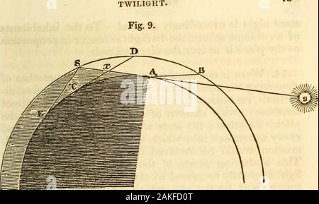 Un recueil de l'astronomie ; contenant les éléments de la science, familièrement expliquée et illustrée, avec les dernières discoveriesAdapted à l'utilisation d'écoles et d'académies, et de l'reader . onu ou lune, un grand nombre d'whichoverlapping les uns les autres, augmenter les dimensions de thebody sous les circonstances les plus favorables, à un veryunusual la taille. Le crépuscule. 72. Twilight est un autre phénomène aussi dependingupon l'agence de l'atmosphère terrestre. Il s'agit d'thatillumination du ciel qui a lieu seulement beforesunrise, et qui continue après le coucher du soleil. Il s'agit d'duepartly à réfraction et Banque D'Images