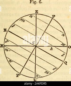 Un recueil de l'astronomie ; contenant les éléments de la science, familièrement expliquée et illustrée, avec les dernières discoveriesAdapted à l'utilisation d'écoles et d'académies, et de l'reader . tous les lieux entre les deux, le diurnalmotions sont obliques à l'horizon. Cet aspect de l'theheavens constitue une sphère oblique, qui est donc de-l'amende : (une sphère oblique est celui dans lequel les cercles ofdaily motion sont obliques à l'horizon. Supposons, par exemple, le spectateur est à l'offifty latitude degrés. (Son horizon atteint 50° au-delà de l'poleof la terre, donne la même ^anil un Banque D'Images