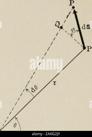 La mécanique analytique pour les étudiants de physique et génie . e., le plan déterminé par la particule et l'axe,décrit, est appelé un déplacement angulaire. Dis-angulaire place ! Manent est un vecteur est représenté par un magnitudewhich vectordrawn le long de l'axe, comme dans thecase du vecteur representationof un couple. Le rela-tions sont les mêmes ; c'est, thevector observerand pointe vers l'est considérée comme positive lorsque la rotation est anti-horaire.Il pointe à l'opposé du observerand rotationis est négatif lorsque les aiguilles. La relation entre l'lineardisplacement d'un Banque D'Images